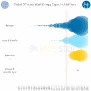 GlobalOffhsore